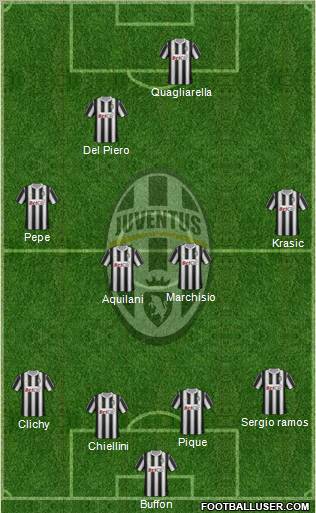 Juventus Formation 2011