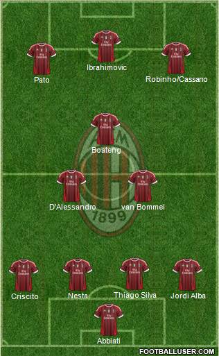 A.C. Milan Formation 2011