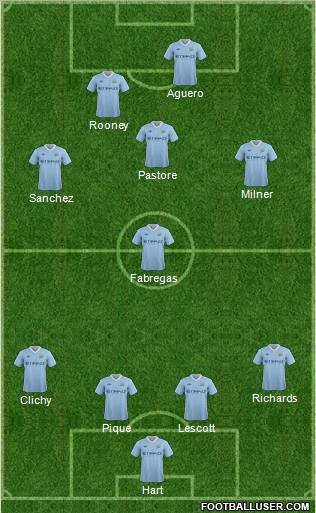 Manchester City Formation 2011