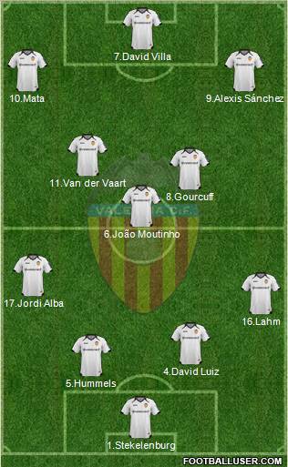 Valencia C.F., S.A.D. Formation 2011