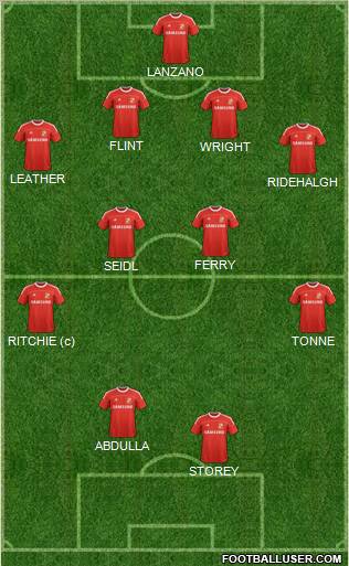 Swindon Town Formation 2011