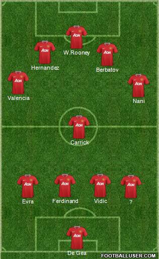 Manchester United Formation 2011