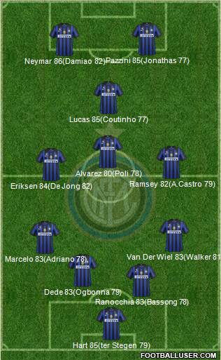 F.C. Internazionale Formation 2011