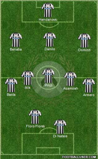 Udinese Formation 2011