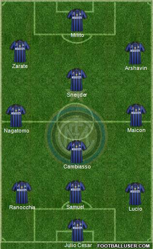 F.C. Internazionale Formation 2011