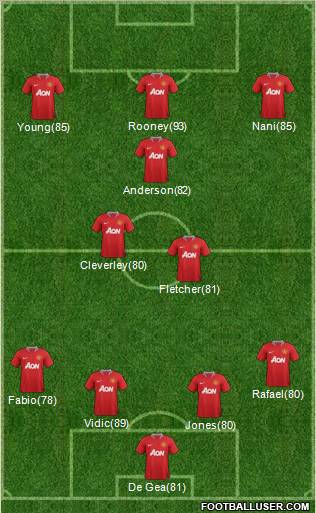 Manchester United Formation 2011