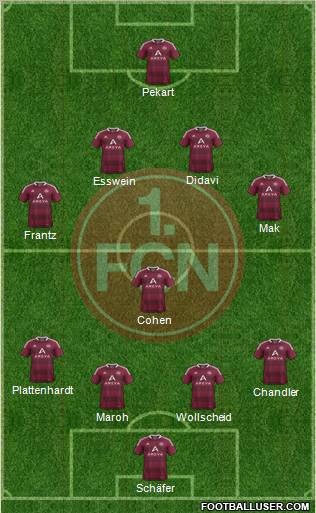 1.FC Nürnberg Formation 2011