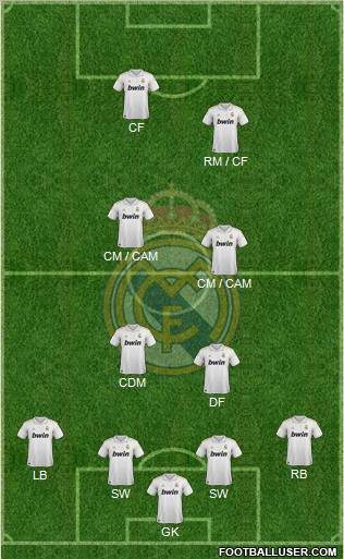 Real Madrid C.F. Formation 2011