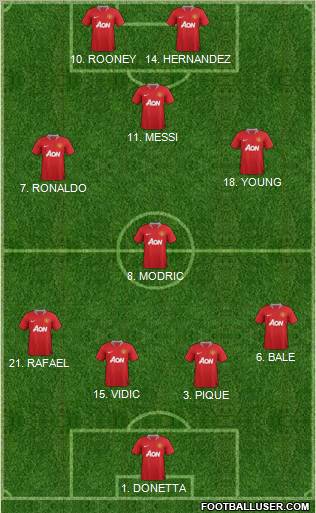 Manchester United Formation 2011