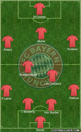 FC Bayern München Formation 2011