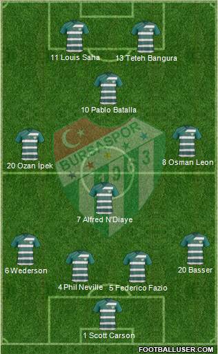 Bursaspor Formation 2011