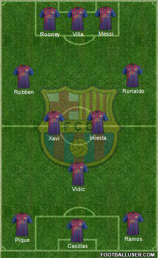 F.C. Barcelona Formation 2011