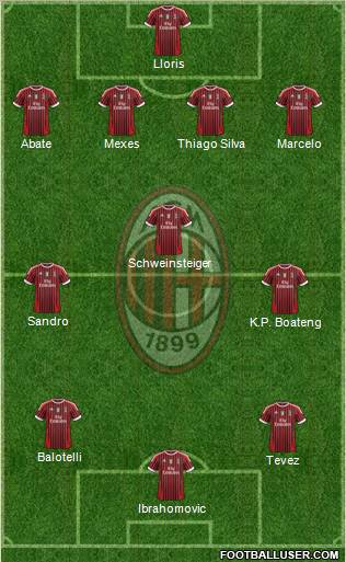 A.C. Milan Formation 2011