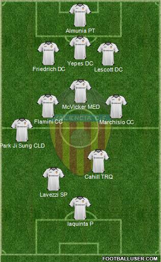 Valencia C.F., S.A.D. Formation 2011