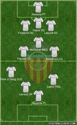 Valencia C.F., S.A.D. Formation 2011