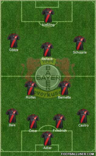 Bayer 04 Leverkusen Formation 2011