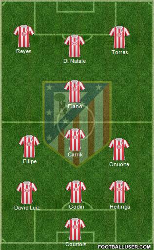 Atlético Madrid B Formation 2011