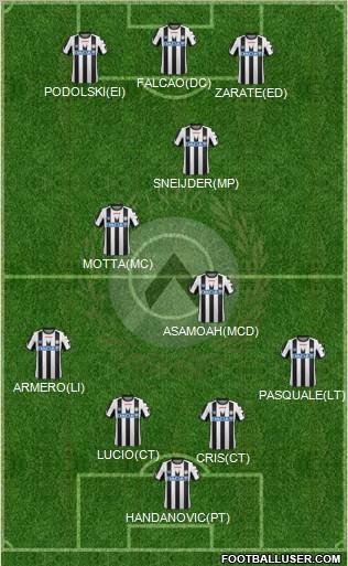 Udinese Formation 2011