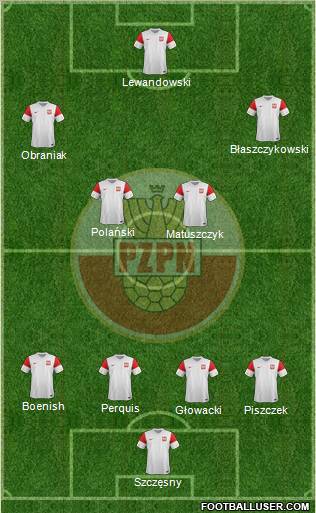 Poland Formation 2011