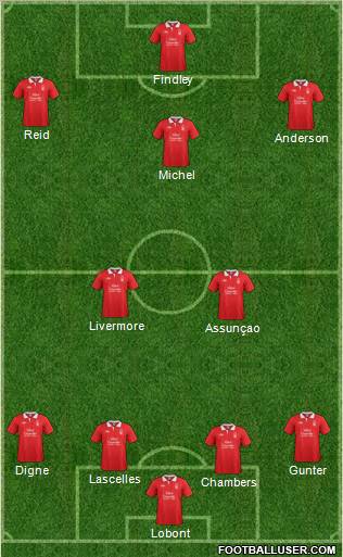 Nottingham Forest Formation 2011