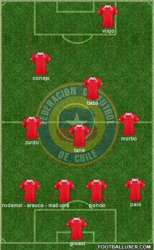 Chile Formation 2011