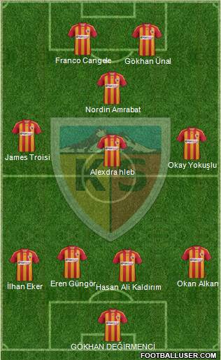 Kayserispor Formation 2011