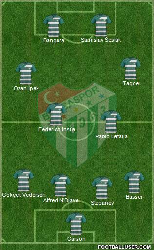 Bursaspor Formation 2011