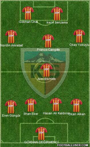 Kayserispor Formation 2011