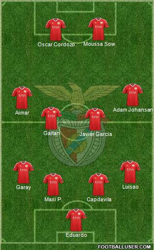 Sport Lisboa e Benfica - SAD Formation 2011