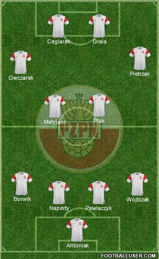 Poland Formation 2011