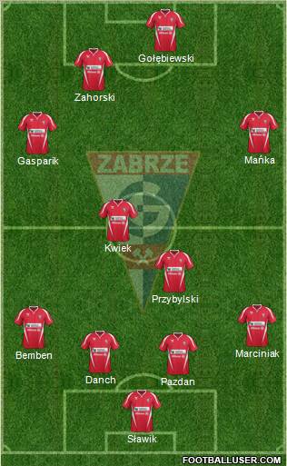 Gornik Zabrze Formation 2011