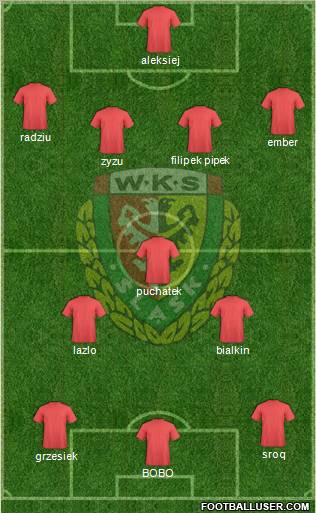 WKS Slask Wroclaw Formation 2011