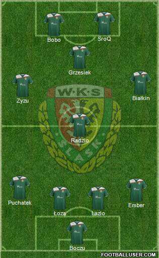 WKS Slask Wroclaw Formation 2011