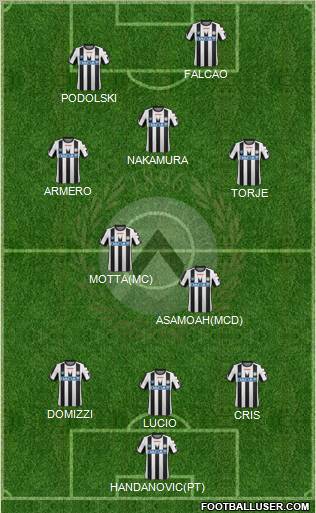 Udinese Formation 2011