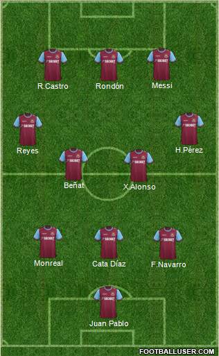 West Ham United Formation 2011