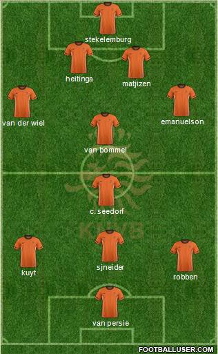 Holland Formation 2011