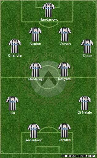 Udinese Formation 2011