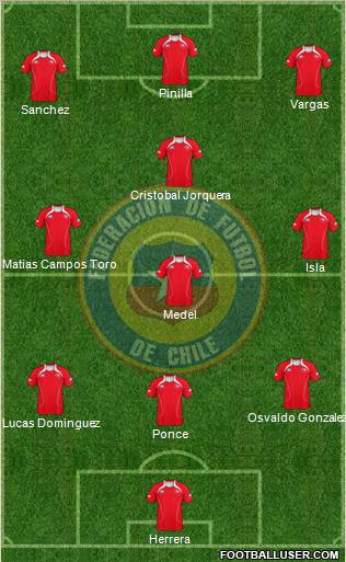 Chile Formation 2011