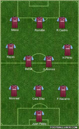 West Ham United Formation 2011