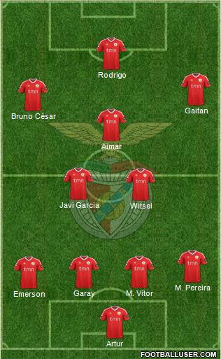 Sport Lisboa e Benfica - SAD Formation 2011