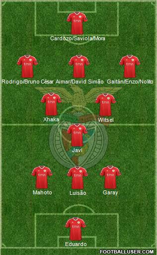 Sport Lisboa e Benfica - SAD Formation 2011