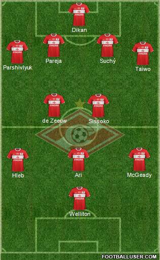 Spartak Moscow Formation 2011