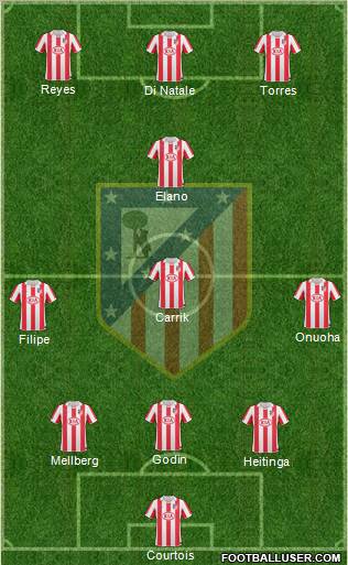 Atlético Madrid B Formation 2011