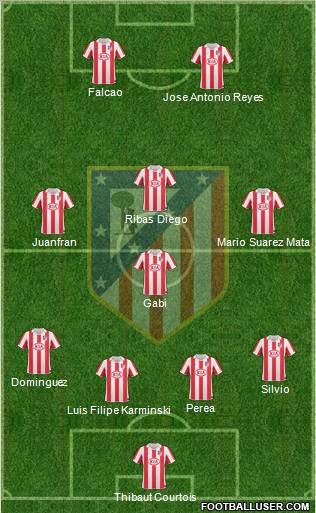 Atlético Madrid B Formation 2011