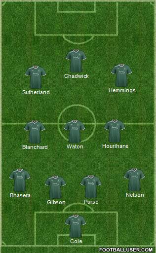 Plymouth Argyle Formation 2011