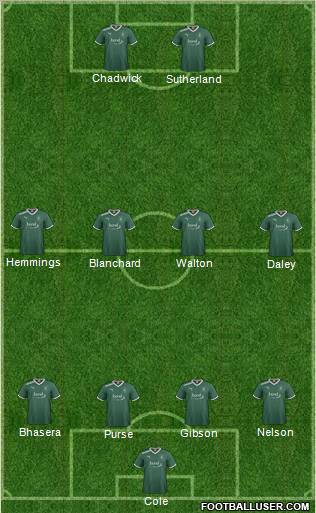 Plymouth Argyle Formation 2011