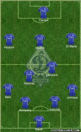 Dinamo Moscow Formation 2011