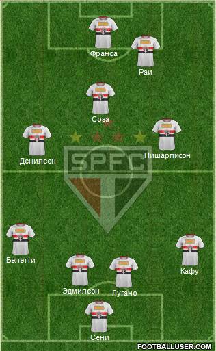 São Paulo FC Formation 2011