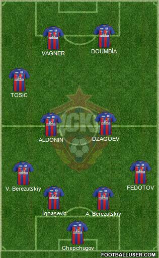 CSKA Moscow Formation 2011