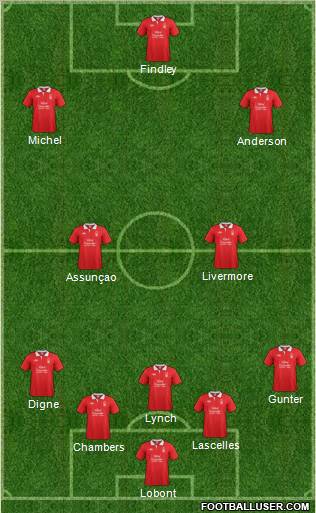 Nottingham Forest Formation 2011